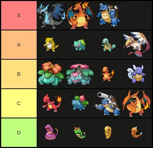 Image of an example tier list